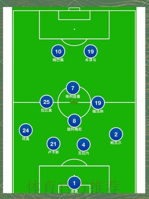 本届世界杯法国姆巴佩阵容解析完整指南