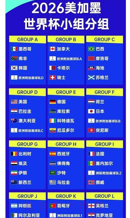 2026世界杯数据统计是否免费 2026世界杯数据统计是否免费