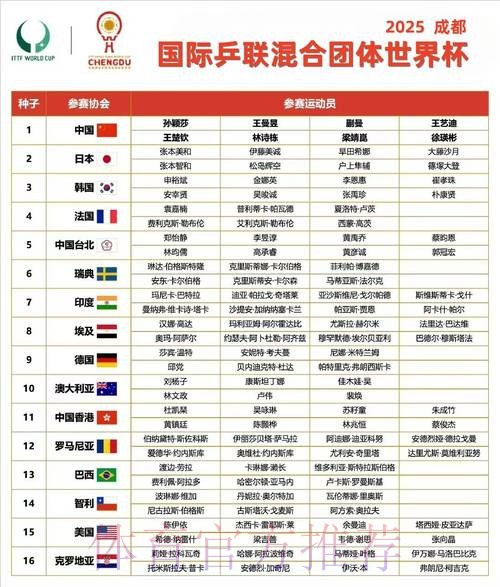 世界杯小组赛赛程下载